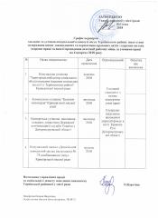 «Графік перевірок закладів та установ комунальної власності міста Тернівського району щодо стану додержання вимог законодавчих та нормативно-правових актів з окремих питань охорони праці та якості проведення атестації робочих місць за умовами праці на 4 к